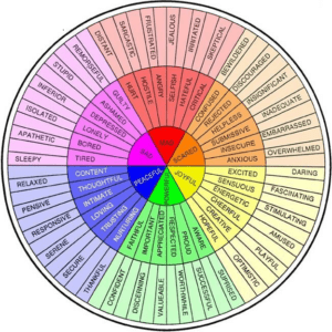 Choosing Your Word For 2018